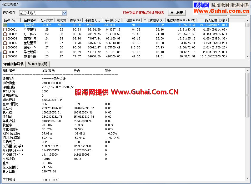 通达信超短线达人指标副图选股