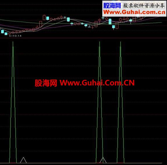 超级抄底