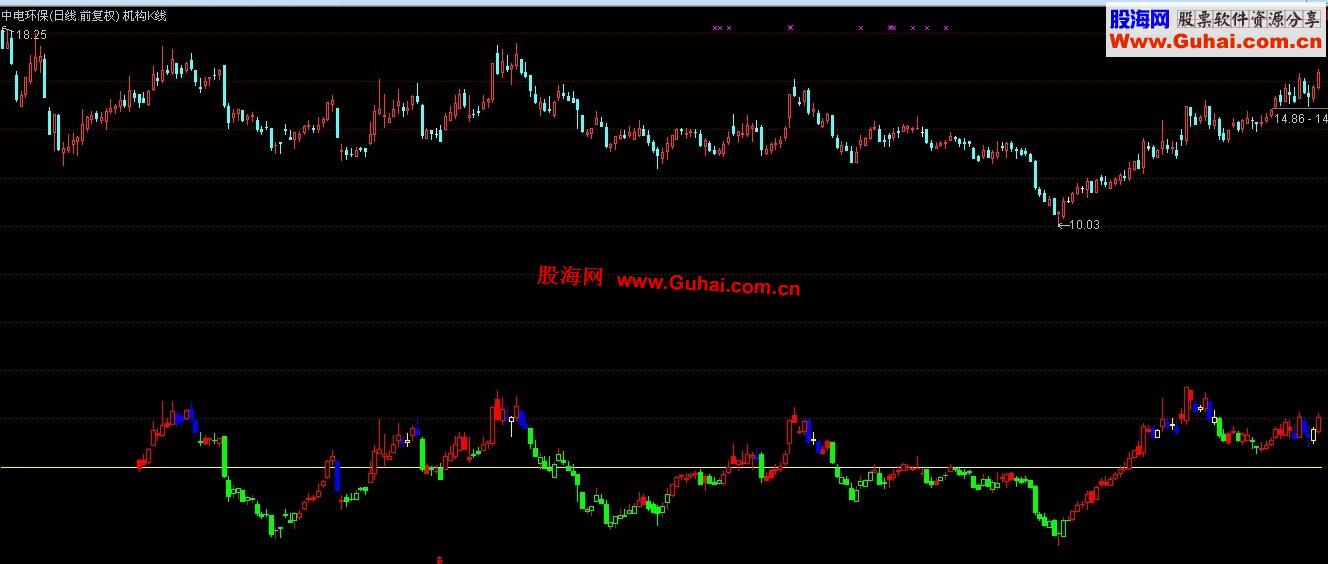 通达信版现发“揭示K线背后的秘密,专抓有上升潜力的牛股！”