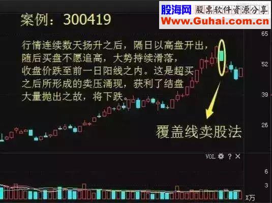 这个技巧挽救无数亏损的散户建议收藏