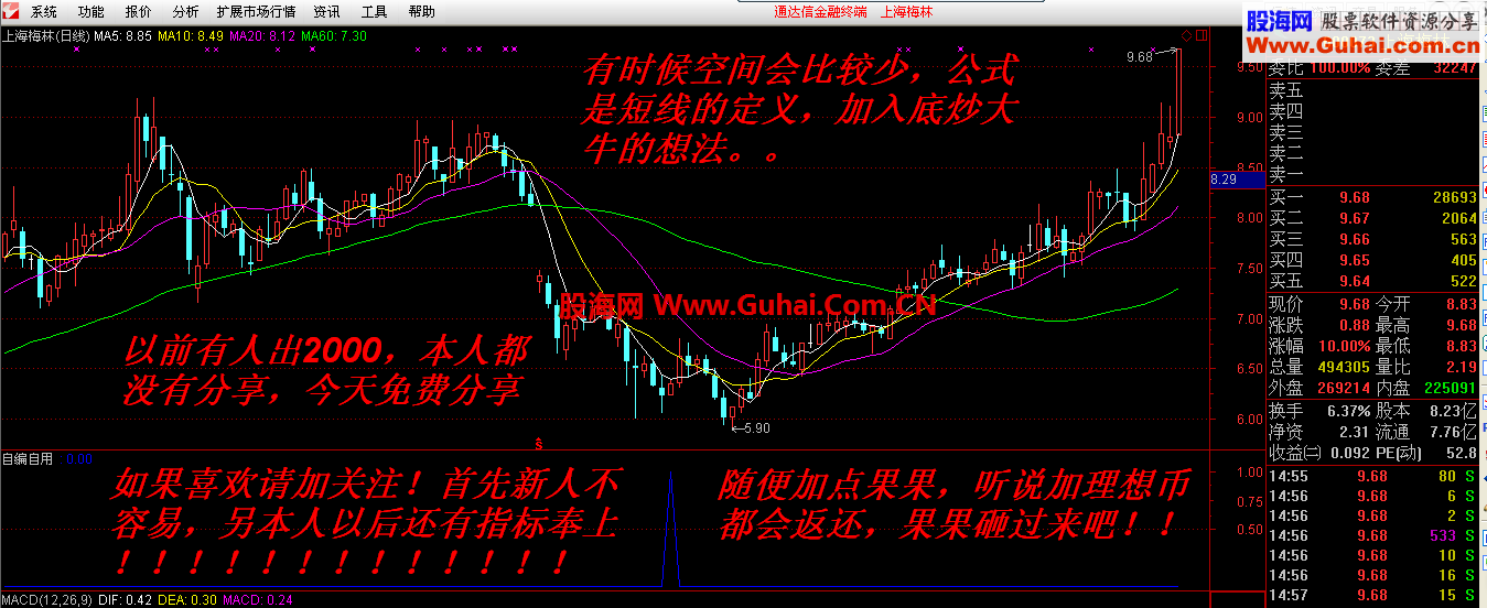 承诺style放出（自编自用）底部坐等大牛主升浪（绝对没有未来，不漂移）