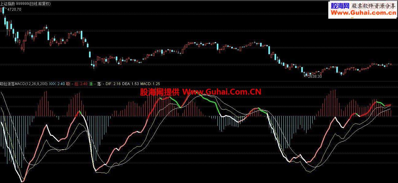 通达信XLPL MACD 吸拉派落指标副图贴图）