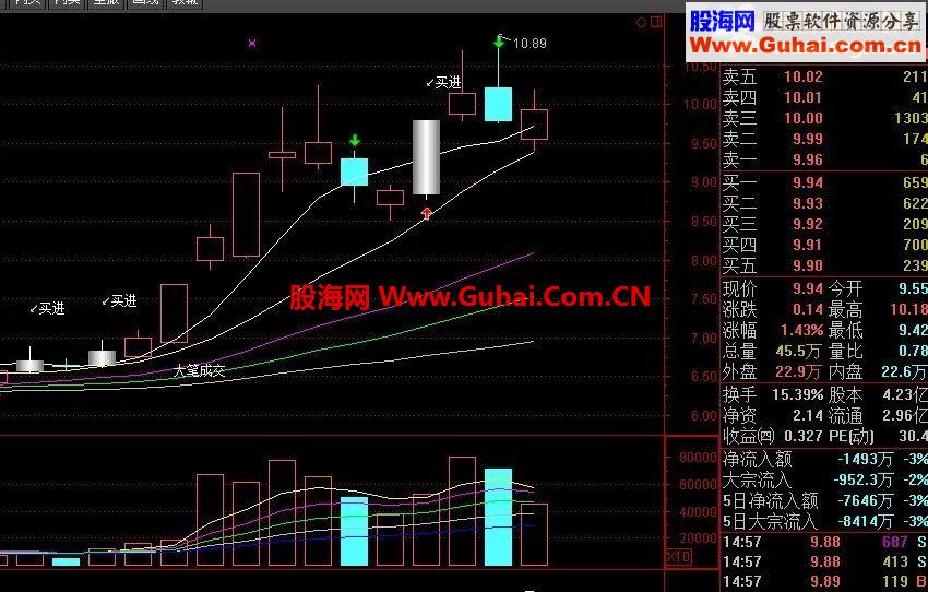 通达信飞翔量趋势破解副图指标