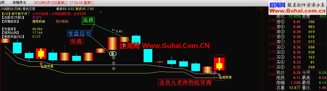 通达信看色交易【源码、主图、附图、加密、说明】
