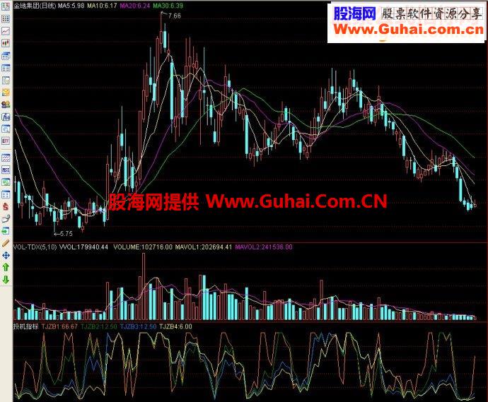 通达信投机指标副图源码