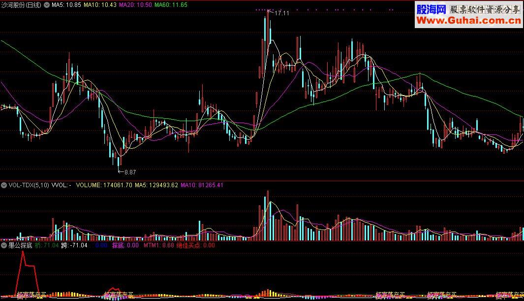 通达信愚公探底精品指标源码