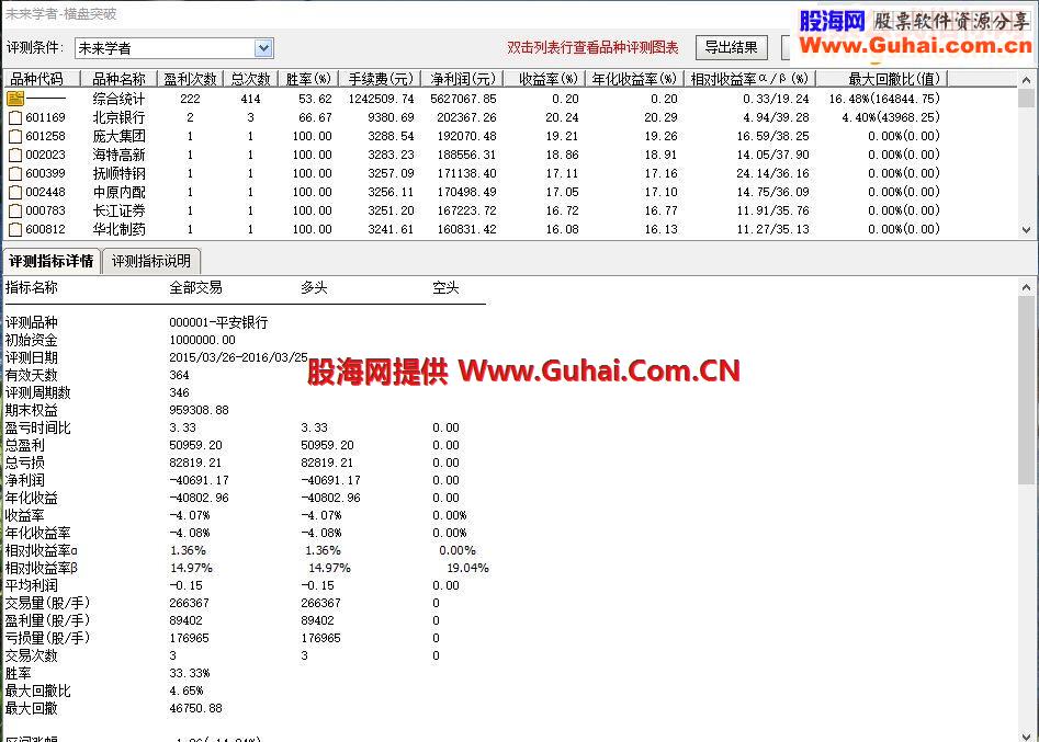 未来学者再送牛市超级选股源码_2016/01/26-2016/03/25(95%)