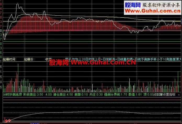 通达信分时买入逃顶（补充公式下载）