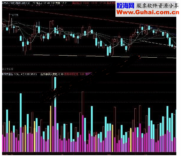 通达信非常漂亮的成交量副图指标公式
