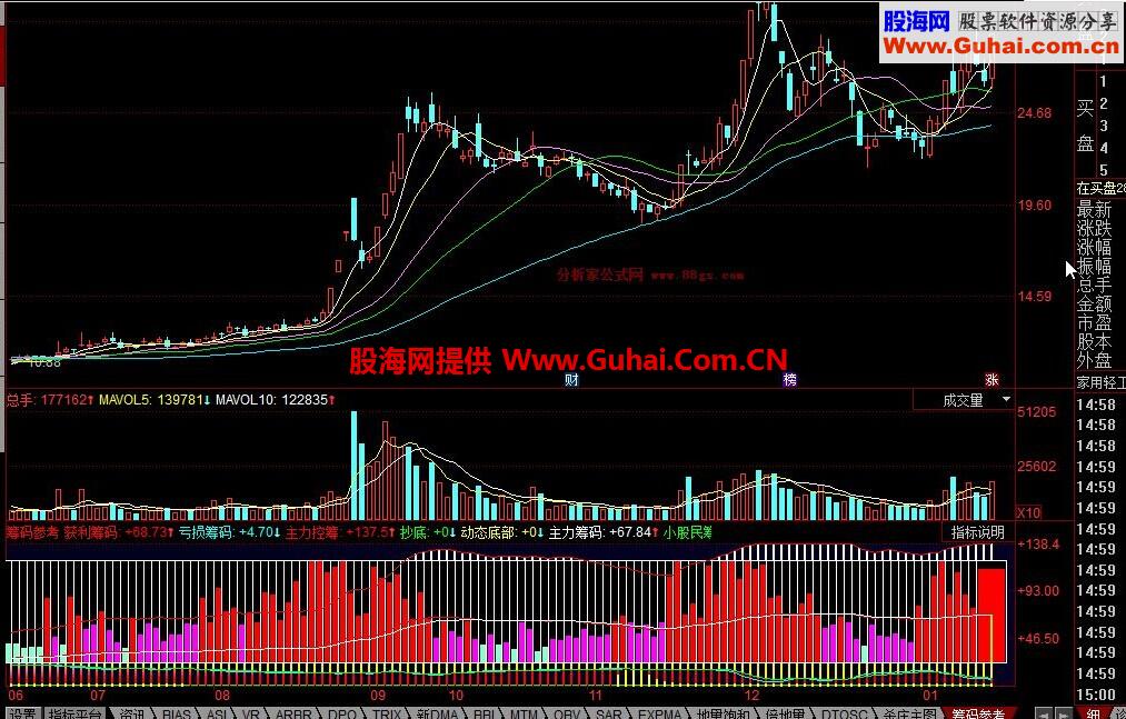 同花顺筹码参考公式