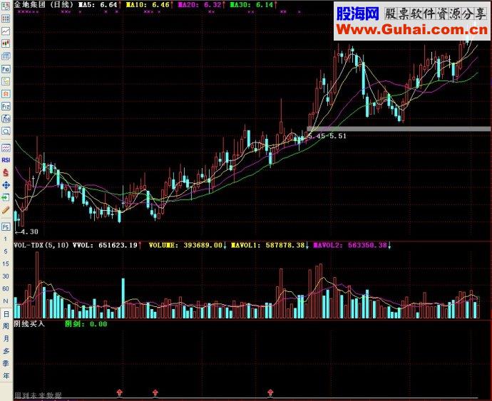 通达信指标阴线买入副图源码