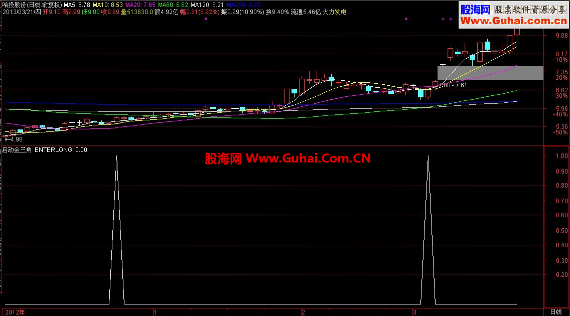 通达信中线牛股启动选股公式
