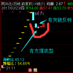 通达信板后U型（选股图）