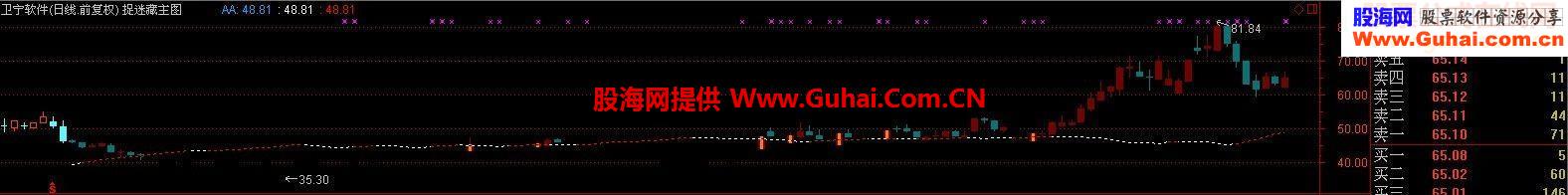 好看好玩 又参考价值很大的主图指标 捉迷藏