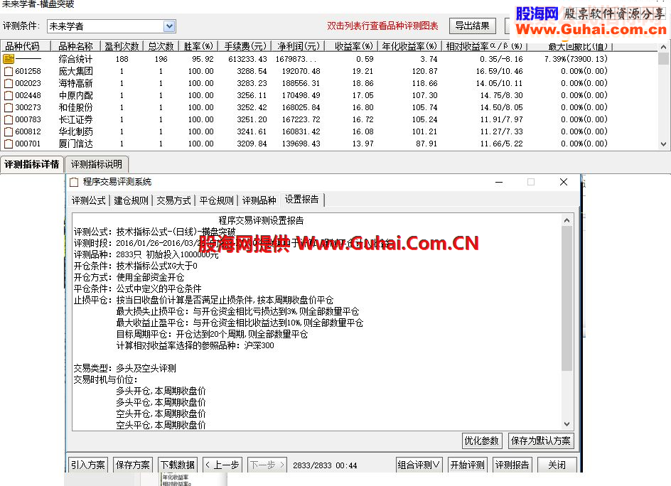 未来学者再送牛市超级选股源码_2016/01/26-2016/03/25(95%)