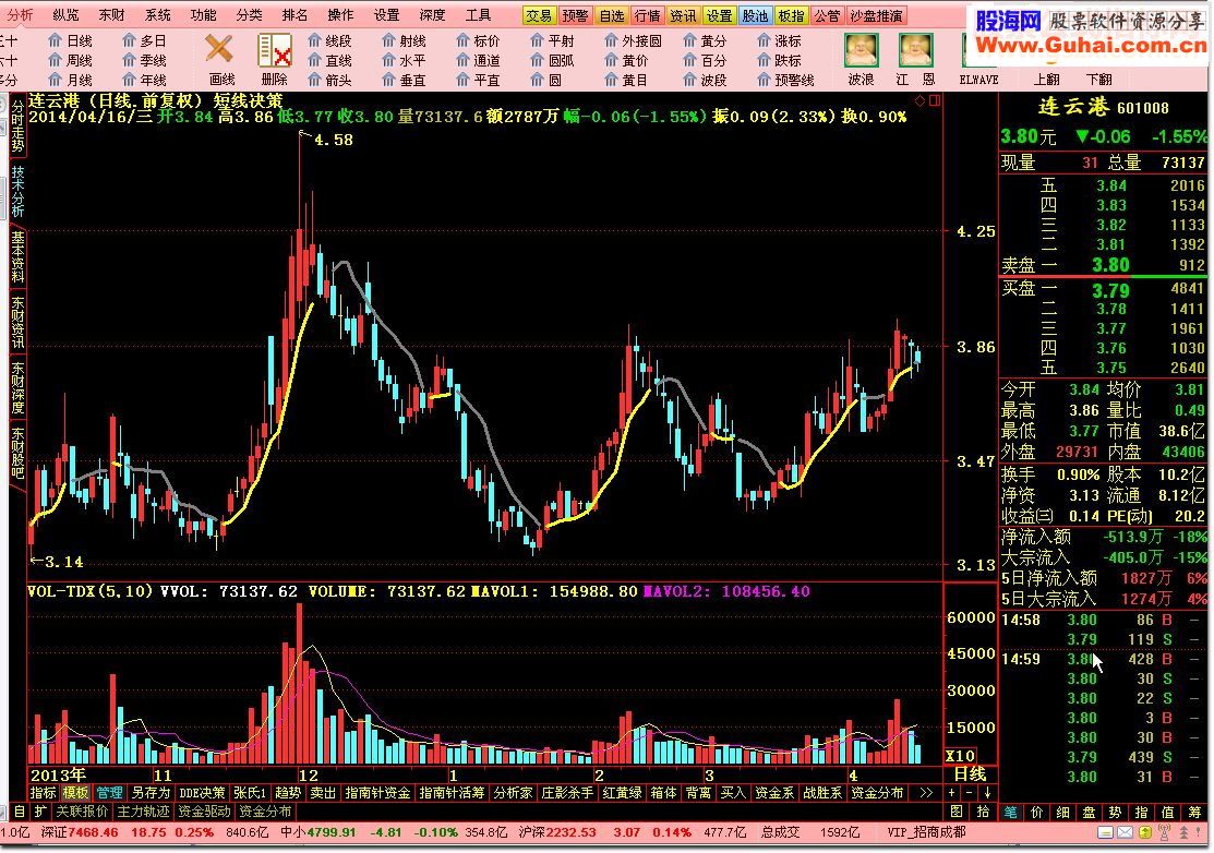 通达信短线决策 短线持股持币区