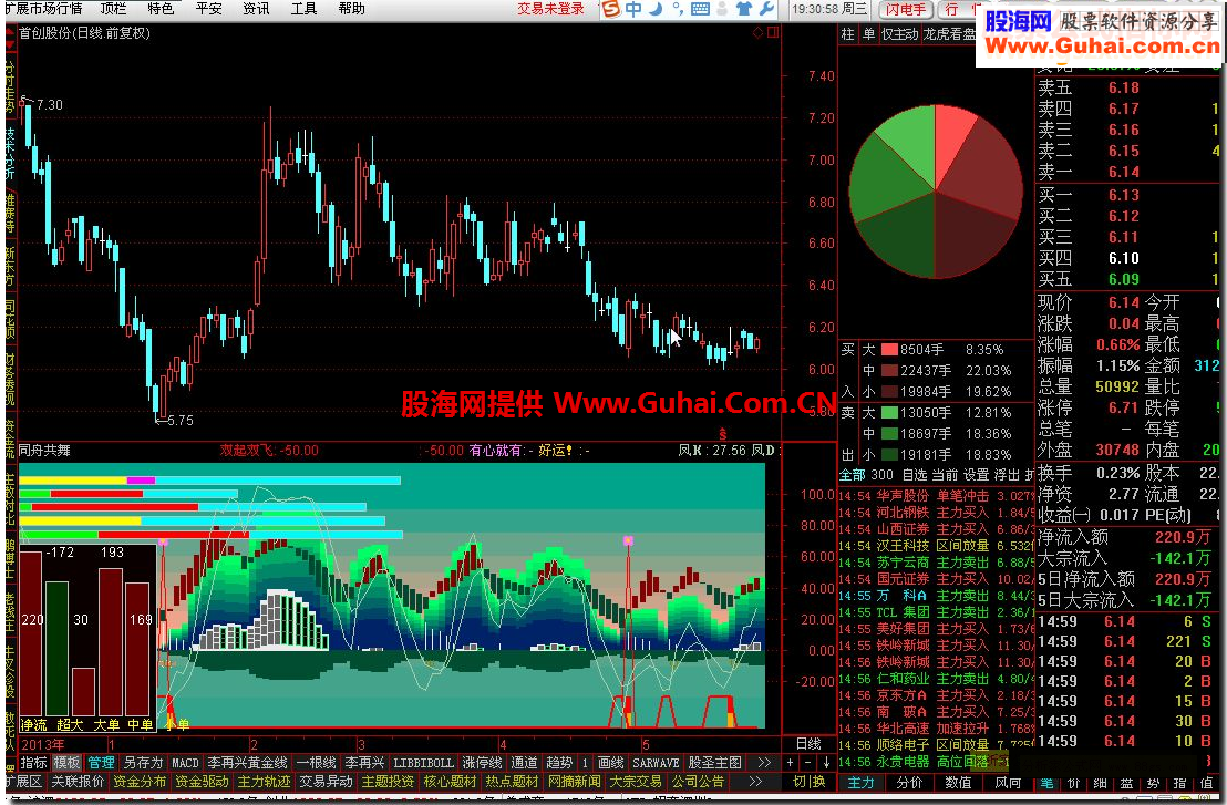 通达信同舟共舞源码附图
