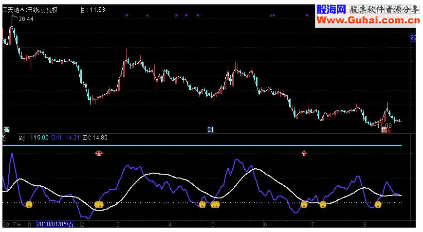 通达信仙人指路C副图指标 源码 