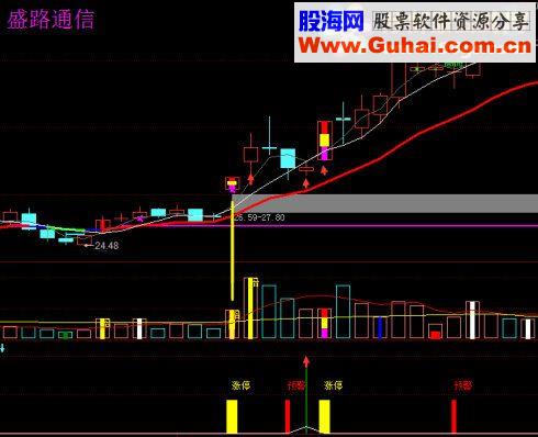 实战解析之向上跳空缺口三天不回补抓涨停战法