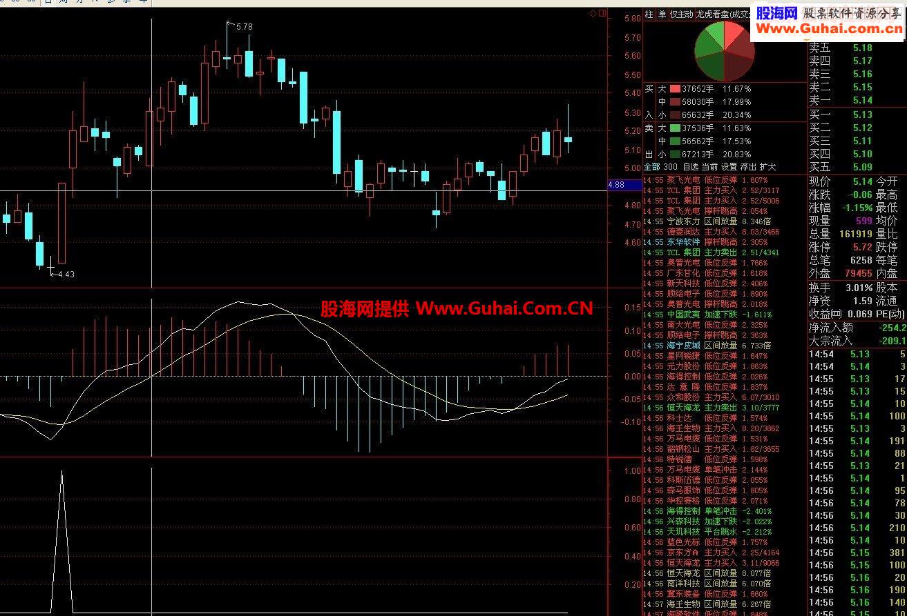 2014年让股友发发发！指标公式争精华！！