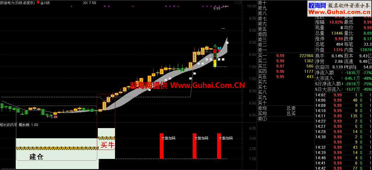 通达信船长的风采副图公式【完全加密】