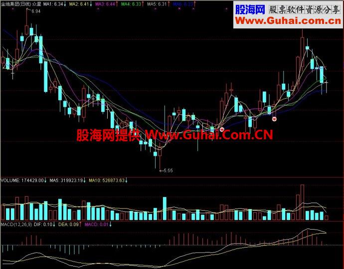 通达信众星主图指标