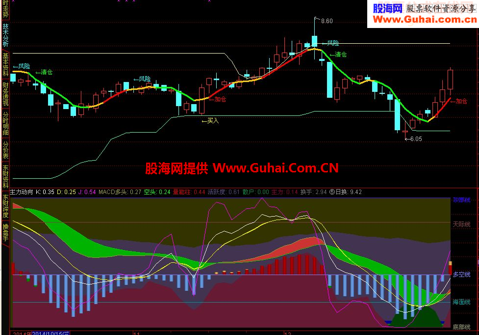 美观清晰方便的复合看盘指标公式