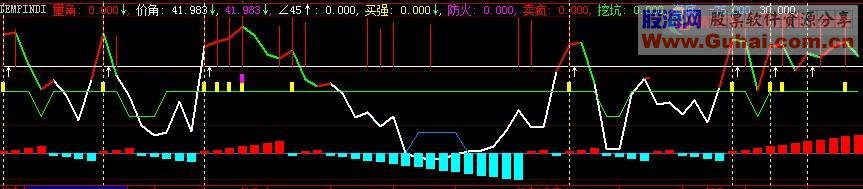 量价角度 副图 源码