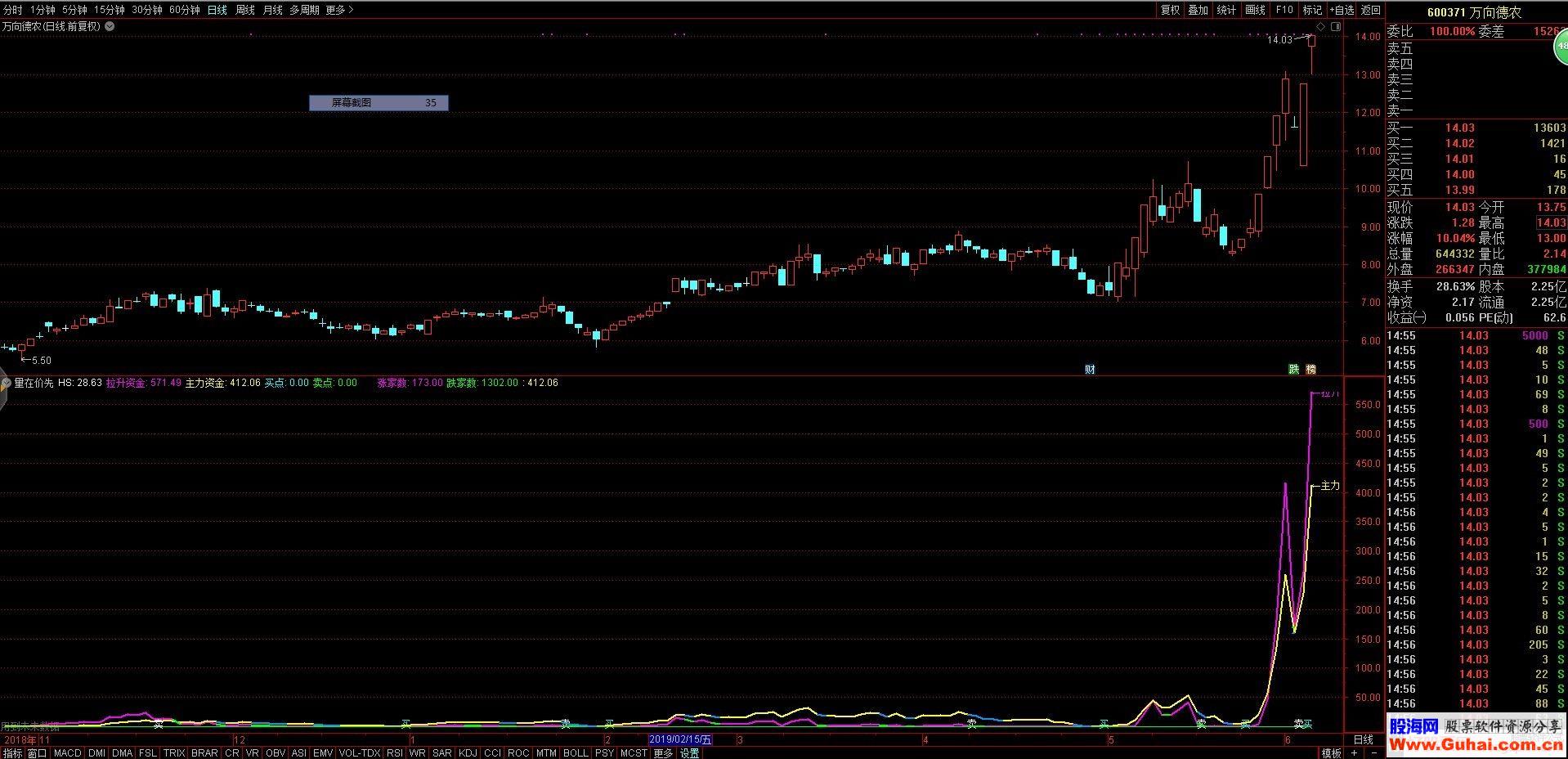 通达信主力资金 拉升资金副图源码贴图