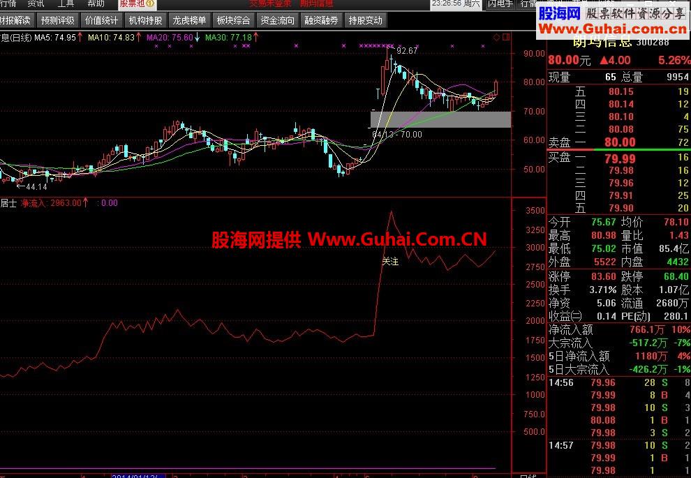 流入流出比，分时公式