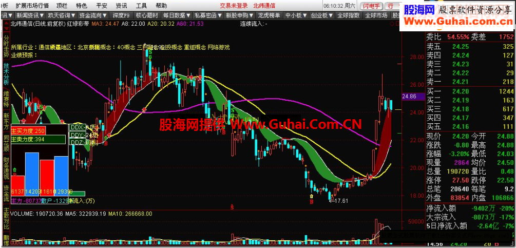 红绿彩带源码附图