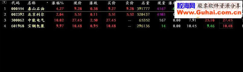 通达信筹码获利选股公式（源码 选股/幅图  贴图