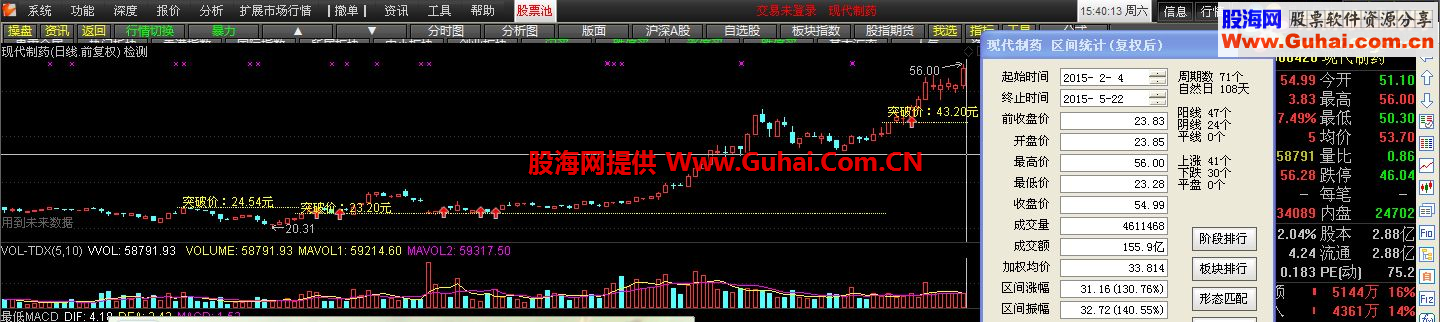 通达信突破KDJ极速拉升高点选股公式 主图 幅图 冷妞妞