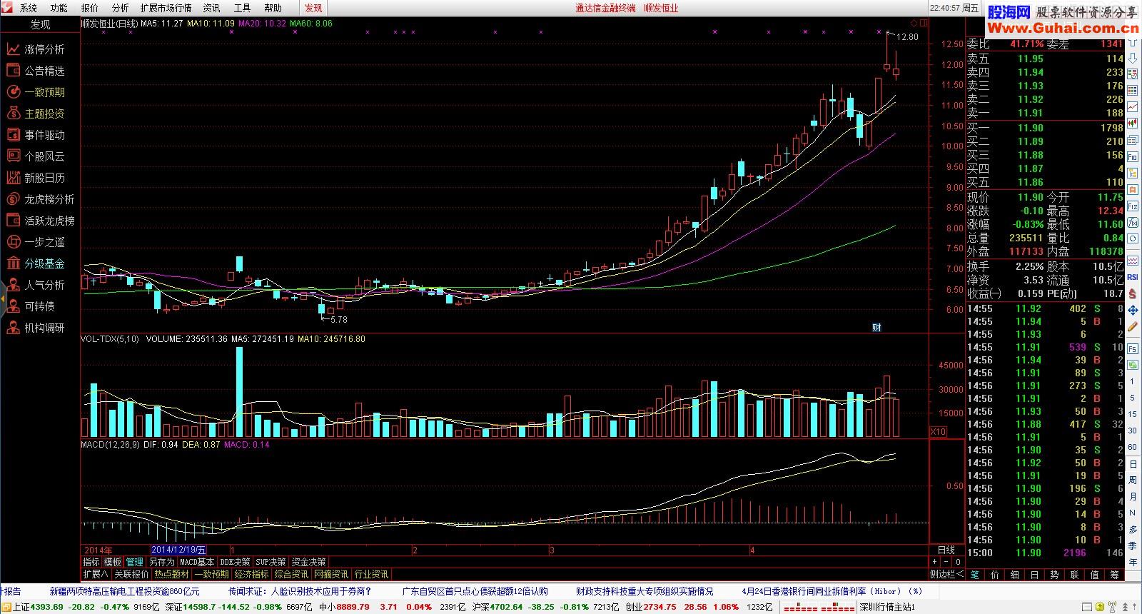 (原汁原味)通达信金融终端V7.19内测版（2015-04-23)