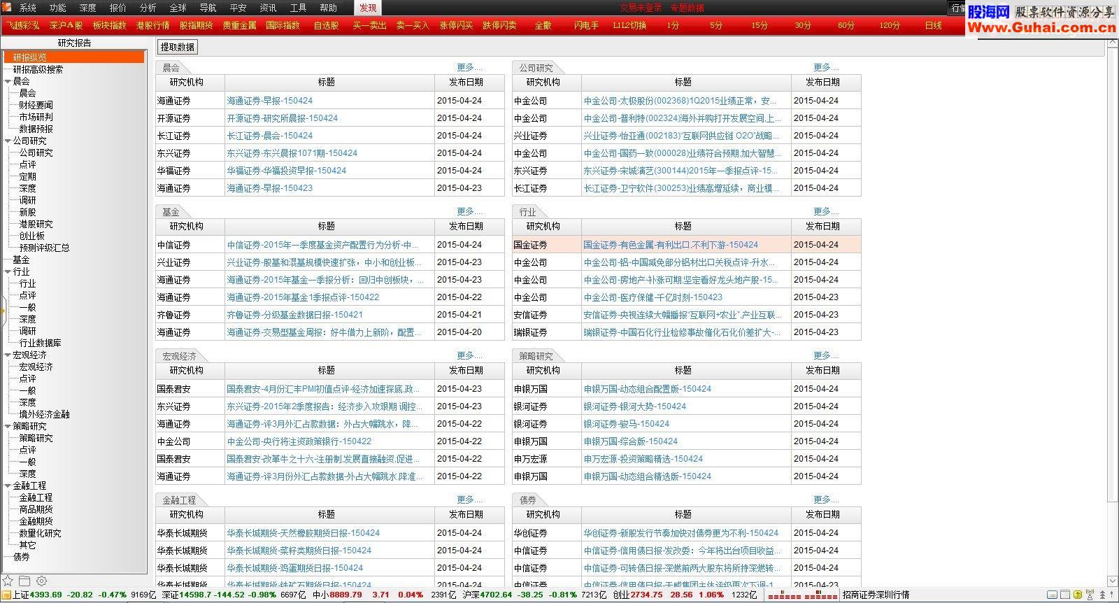 2015通达信5.88飞越彩泓专版888