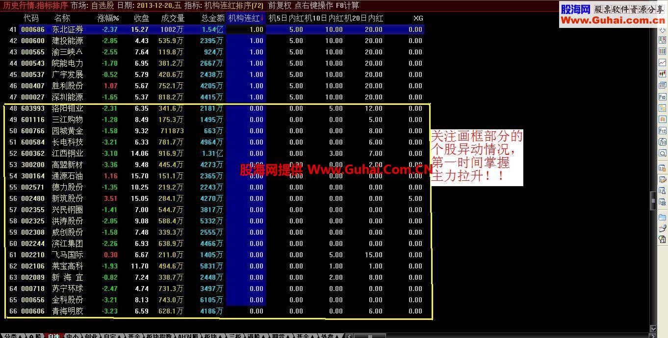 机构挖坑 启动主升浪公式排序 另类指标