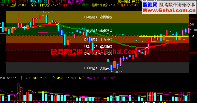 通达信黄金主图指标