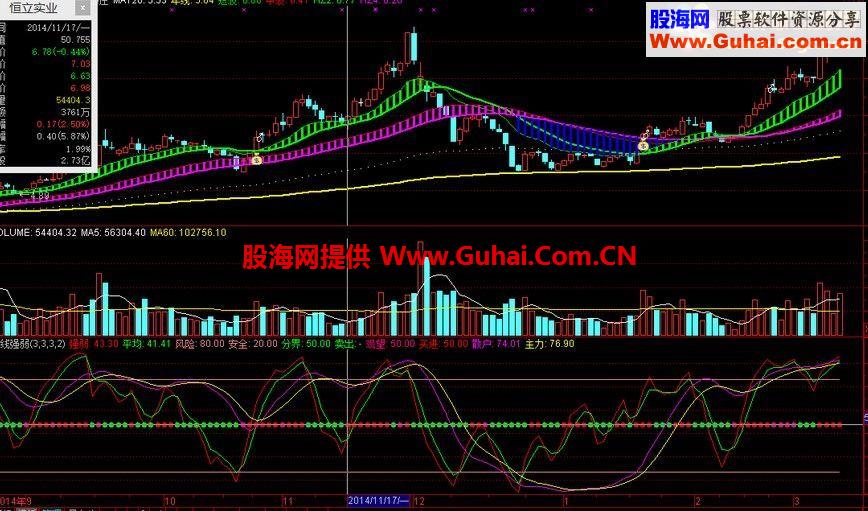通达信短线和波段结合的短线强弱指标