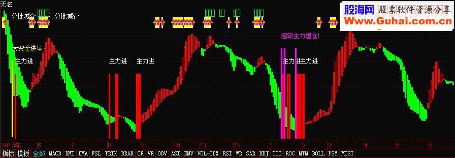 通达信超级主力建仓指标副图贴图