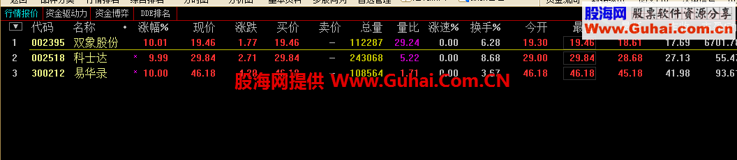 一字板开板选股预警公式（选股/预警 源码 通达信 贴图）