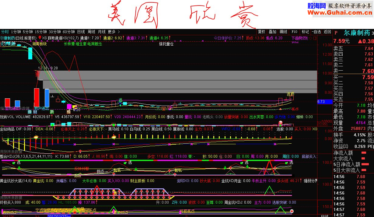通达信成功率极高的薛斯通道指标主图源码