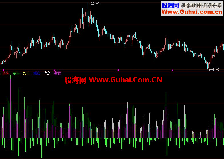 大智慧顶级逃顶指标公式