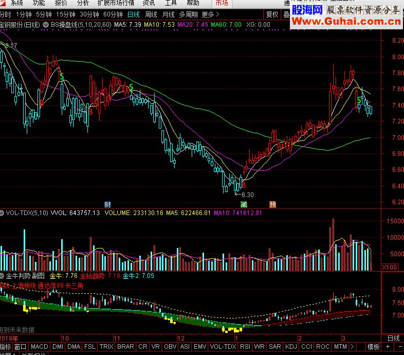 通达信金牛判势 副图指标副图贴图