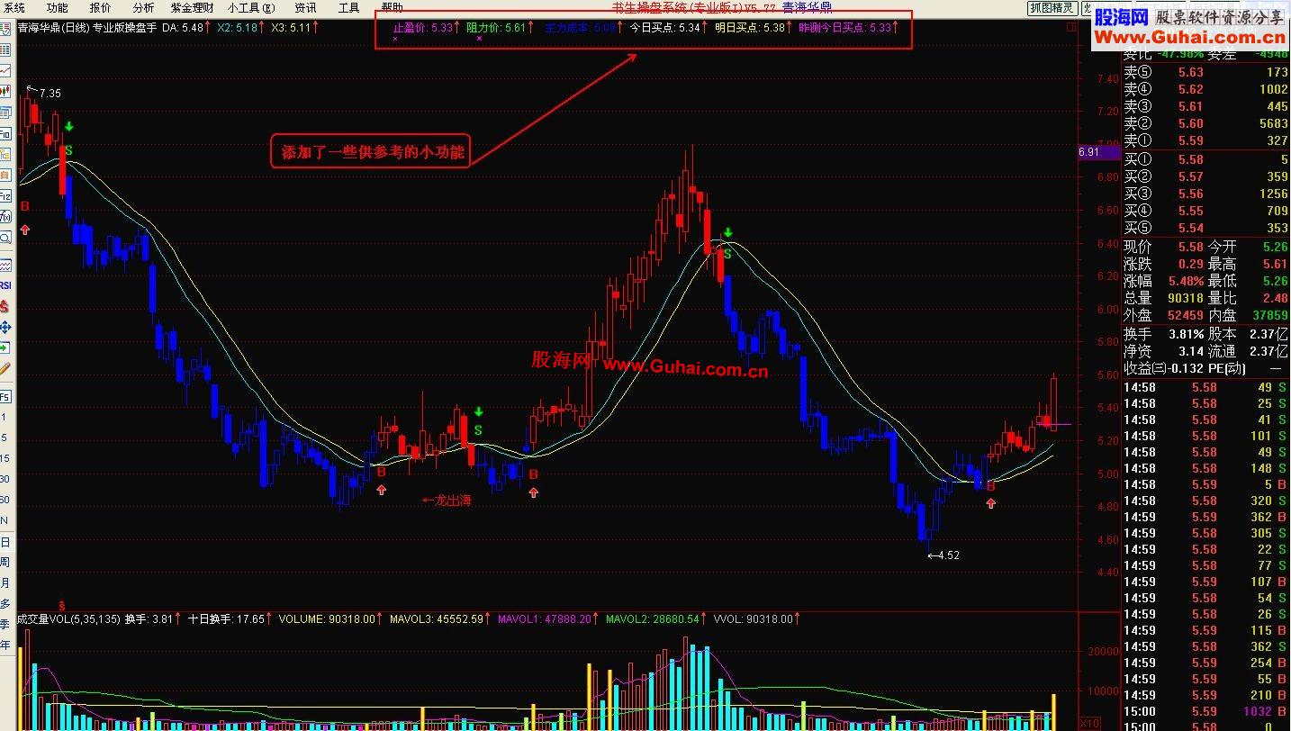 通达信专业操盘手公式