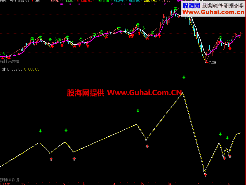 通达信自做还准副图指标 
