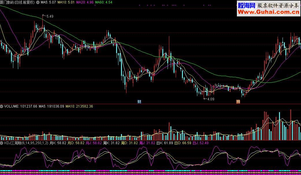 通达信KDJ三周期及选股公式