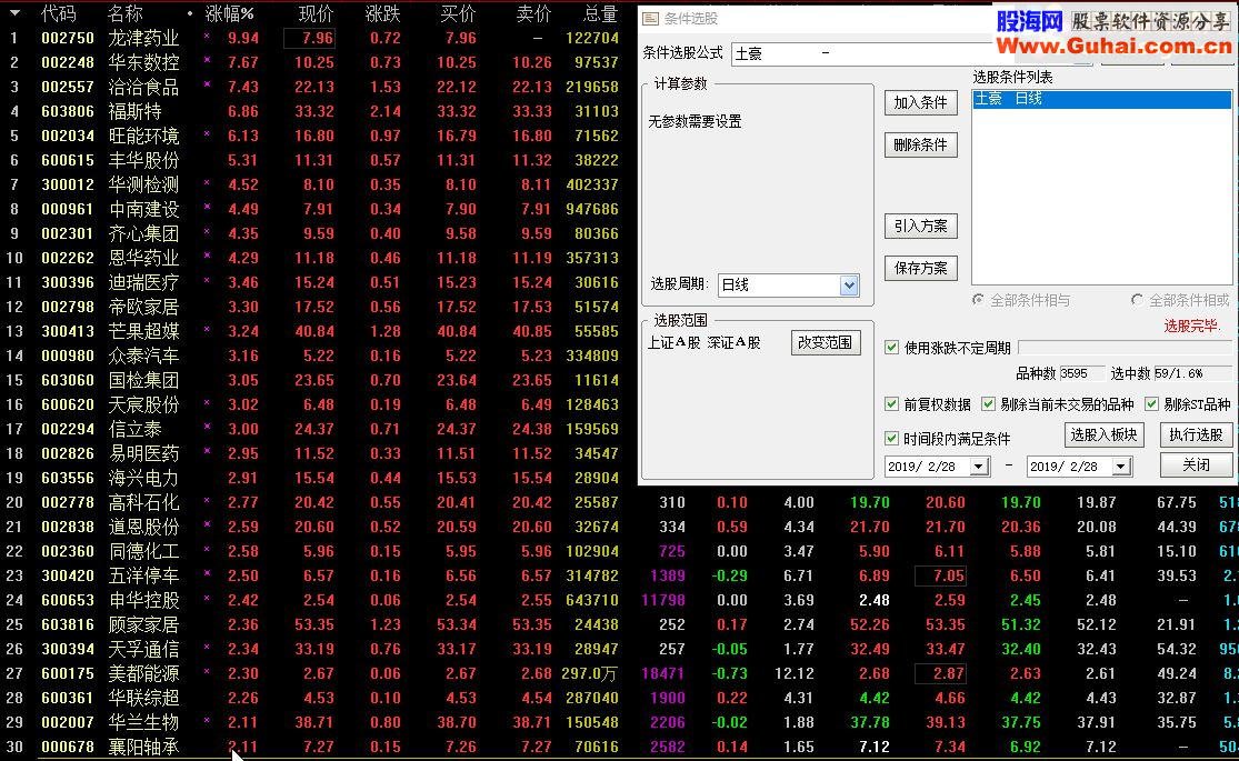 通达信土豪公式源码副图