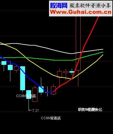 捕捉暴涨指标公式 主图叠加 源码