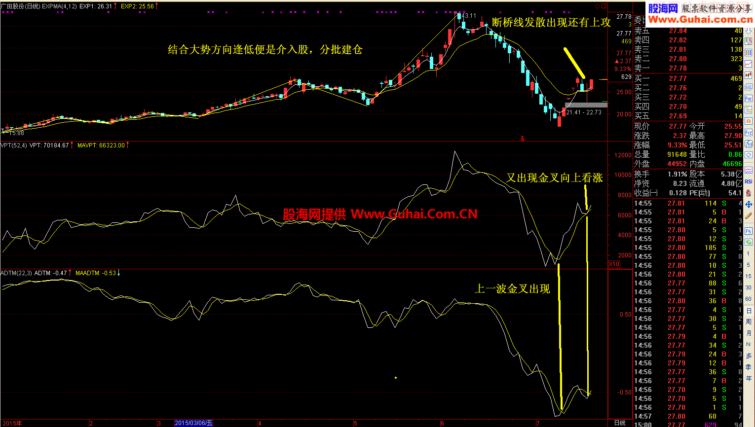 断桥黄金线实战:量能动态进股法