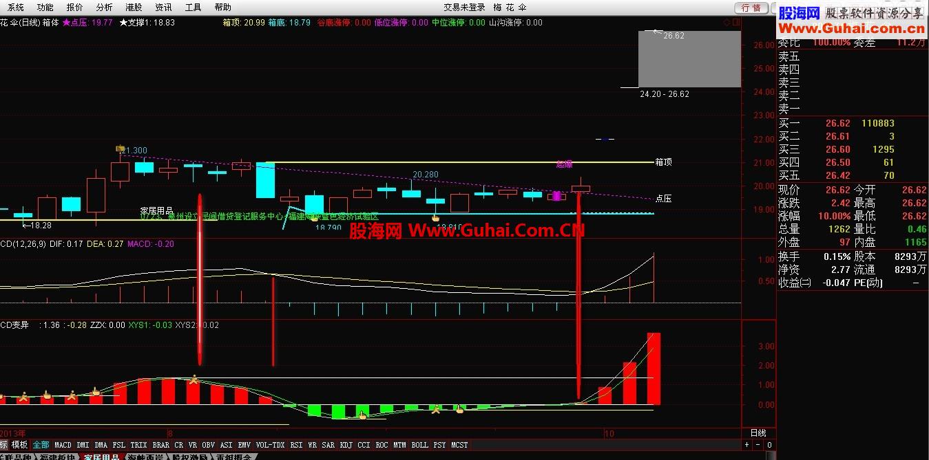 短线神器 MACD变异有图 and 无未来 有使用心得